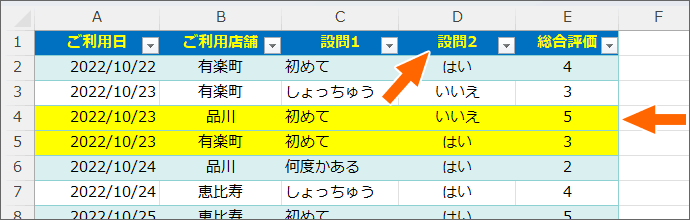 自分で設定した書式も付いているテーブル