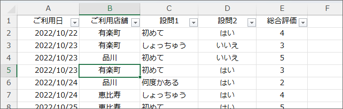 テーブルならではの書式をクリア