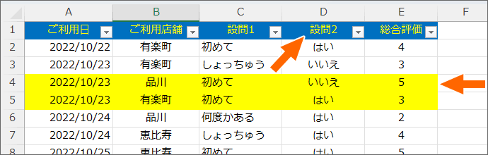 テーブルならではの書式をクリア