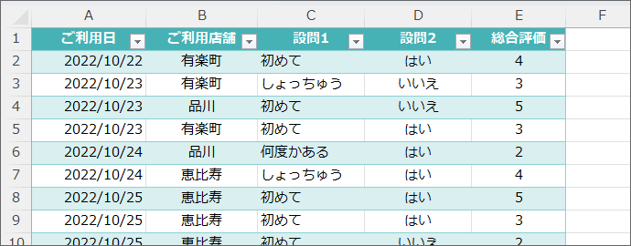 テーブル化