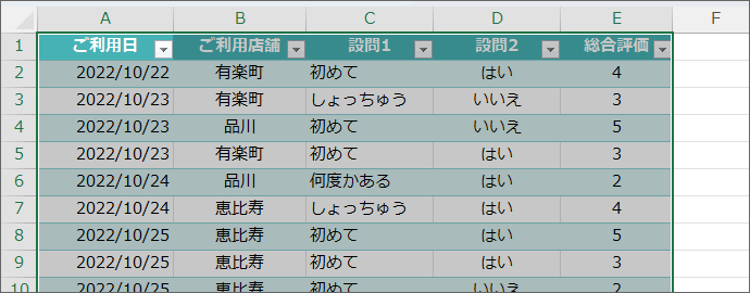 テーブル化できた