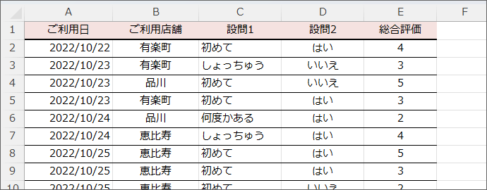 テーブル化する前に書式設定