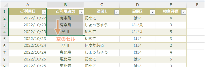 空のセルで範囲選択が止まった