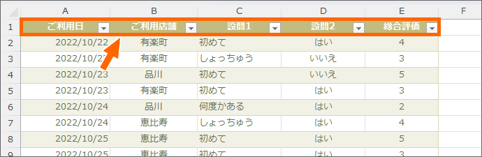 テーブルの見出し