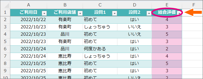 集計行のSUBTOTAL関数