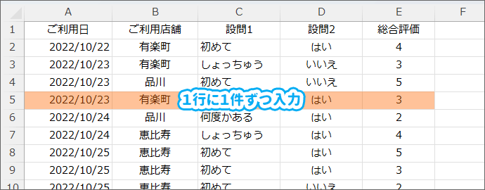 テーブル変換前