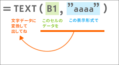 TEXT関数で曜日を表示する数式