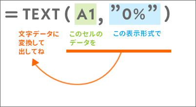 TEXT関数でパーセントの数字を文字に変換