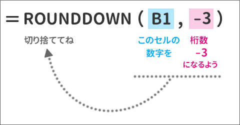 小数点以下の切り捨てに便利 Trunc関数 Excel エクセル