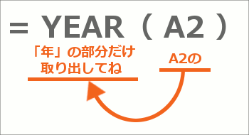 YEAR・MONTH・DAY関数14