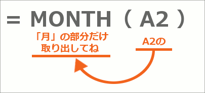 YEAR・MONTH・DAY関数19