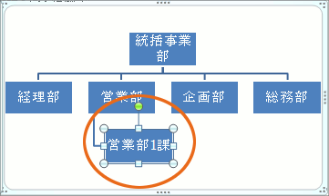 組織図の作り方 Office共通