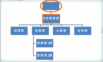 組織図の作り方 Office共通