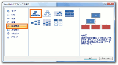 組織図の作り方 Office共通