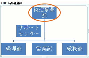 組織図の作り方 Office共通