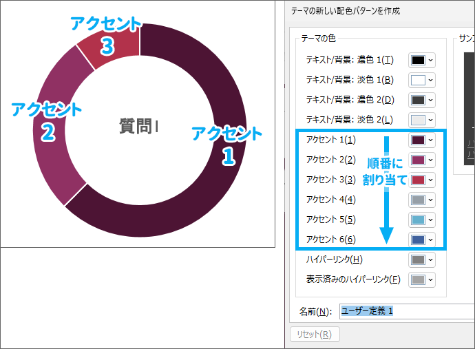 ［アクセント1］と［アクセント2］の配色設定