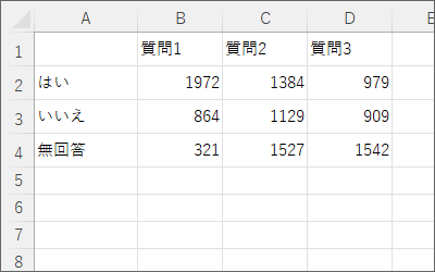 Excelでルに入力したデータ