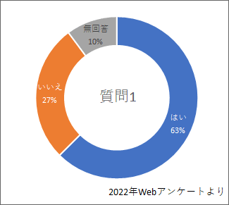 Excelのグラフ