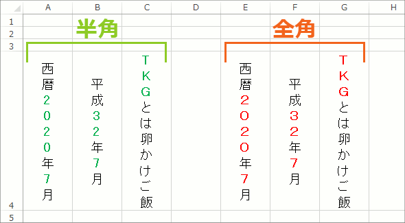 縦 横 だけ テプラ 数字 書き 縦書き時の英数字の表示の違い【Office共通】