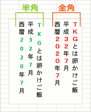 テプラ 縦 書き 数字 だけ 横