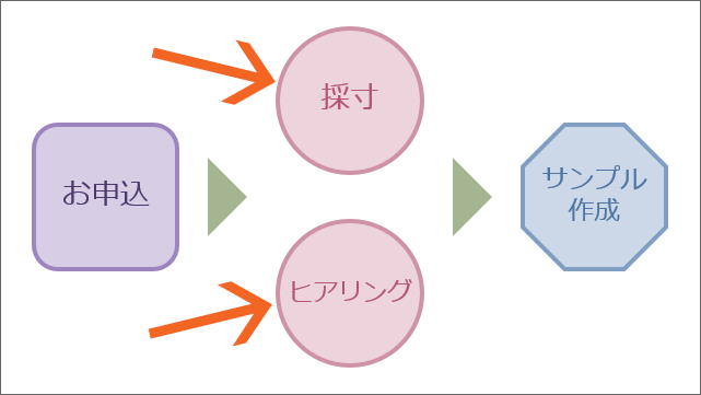 同時に複数のアニメーションを動かす Powerpoint パワーポイント