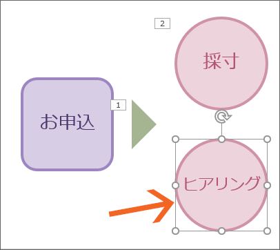 同時に複数のアニメーションを動かす Powerpoint パワーポイント