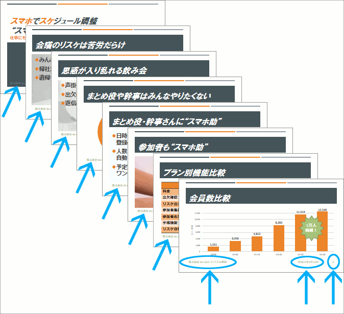 ページ番号 スライド番号 や会社名をヘッダー フッターに Powerpoint パワーポイント