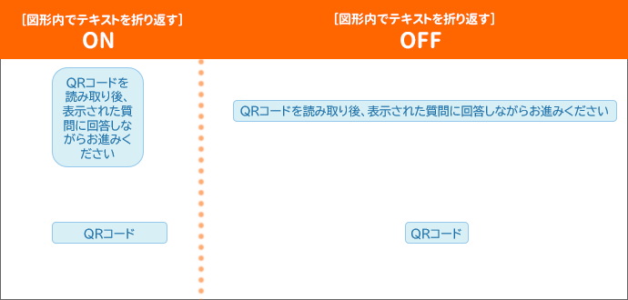 自動調整後の図形