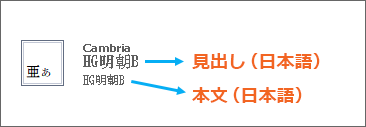 「見出し」にある日本語のフォントと「本文」にある日本語のフォント