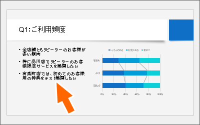 スライドの本文