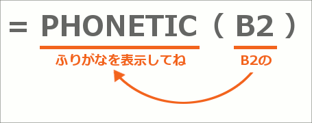エクセルで住所録作成(改訂版)STEP 1-30