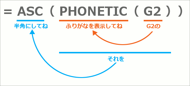 エクセルで住所録作成(改訂版)STEP 1-31