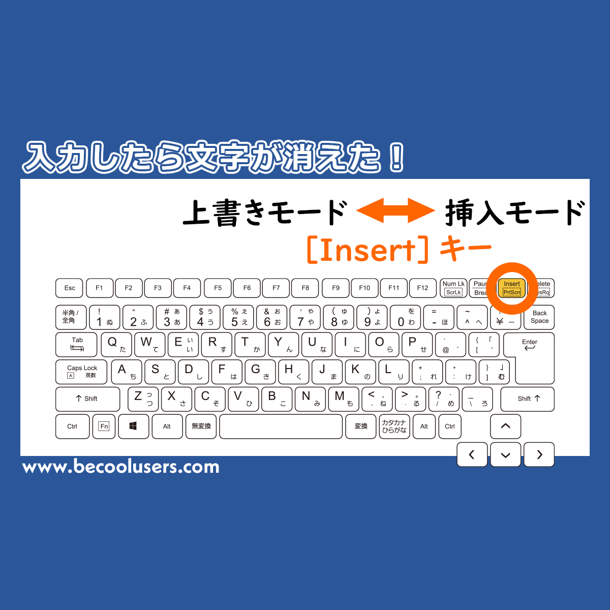 Wordで入力すると文字が消える 上書きモードの解除