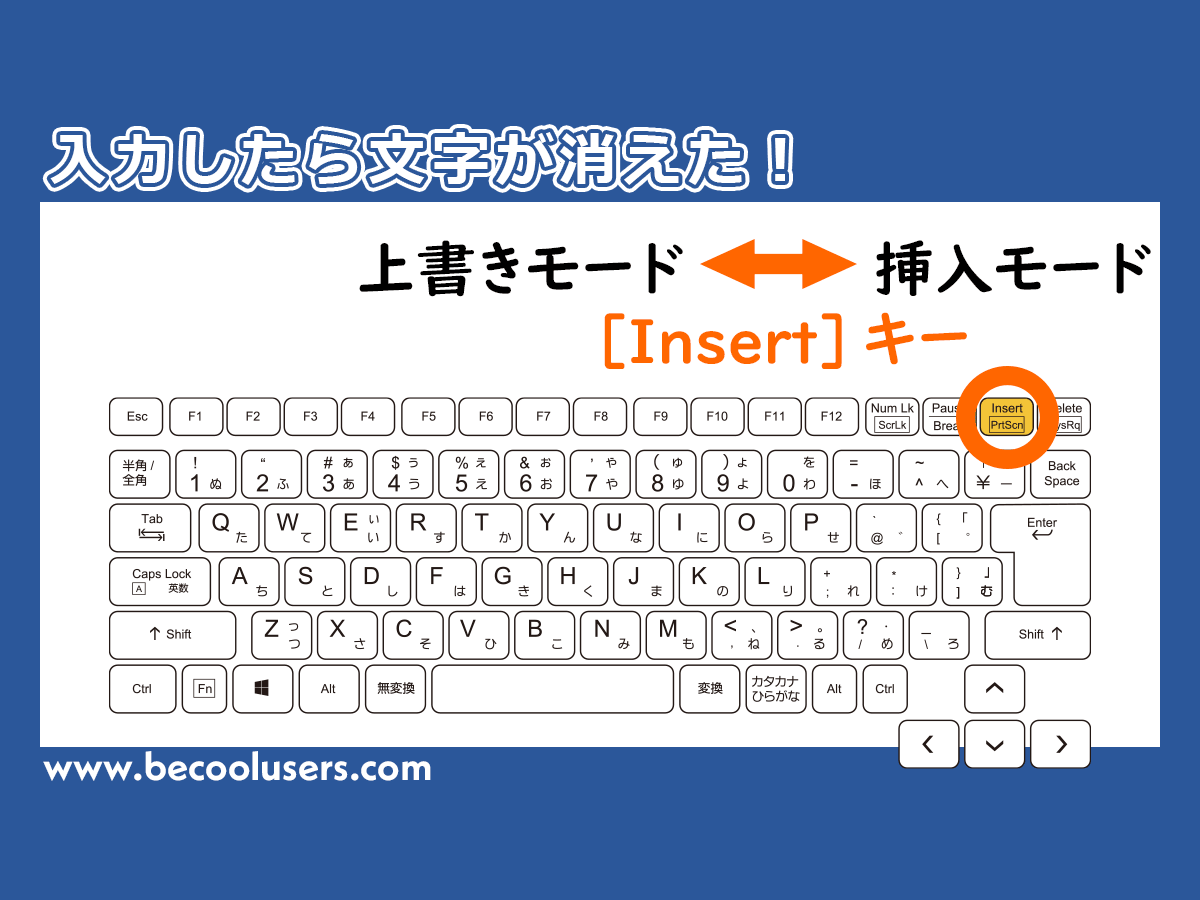 Wordで入力すると文字が消える 上書きモードの解除