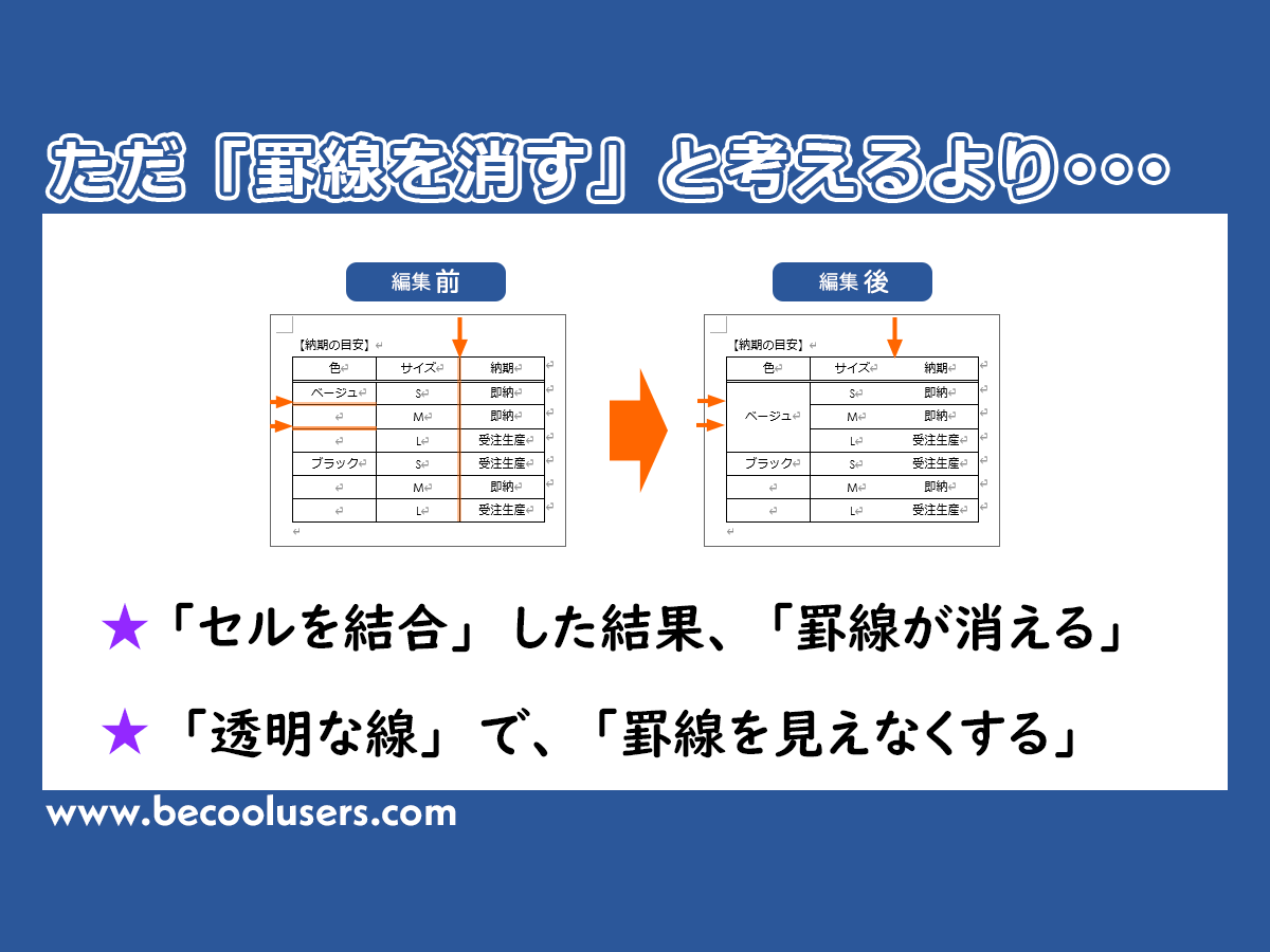 Word表で 罫線を消す は セルの結合 と 透明な線を引く こと