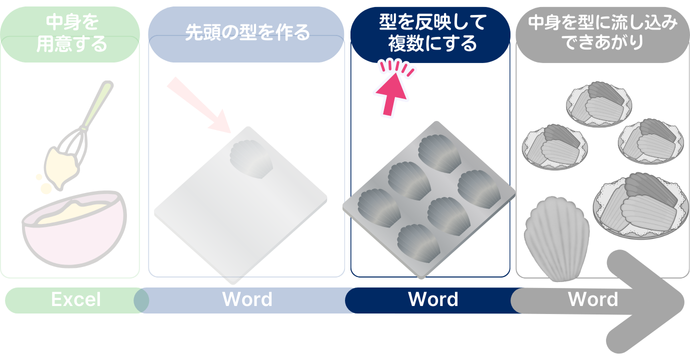 宛名ラベルに差し込み印刷をケーキづくりに例えた場合は型を反映して複数にする