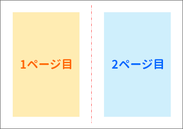 左右で二分割