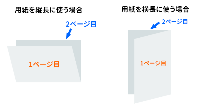 袋とじとは