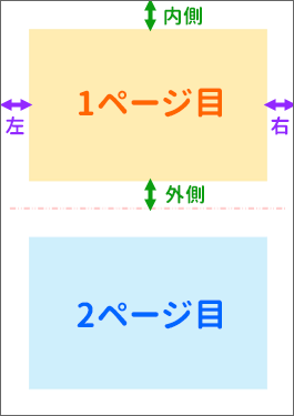上下で二分割