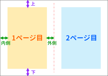 左右で二分割