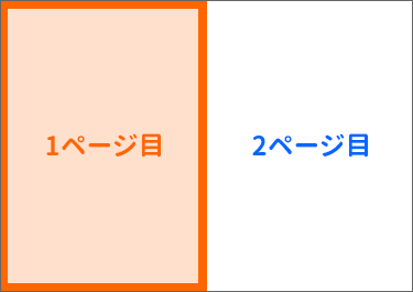 用紙を横長に使っている場合の袋とじの1ページ目