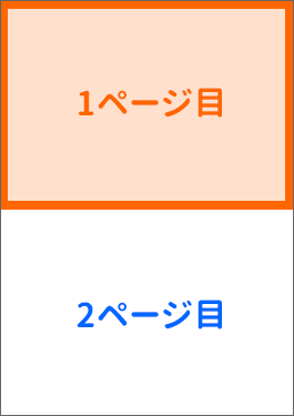 用紙を縦長に使っている場合の袋とじの1ページ目