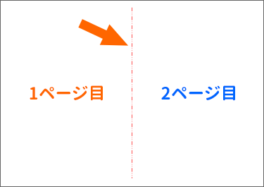 用紙を横長に使う場合の区切り線