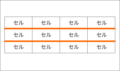 ［横罫線（内側）］の意味