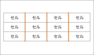 ［縦罫線（内側）］の意味