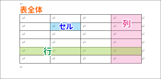 Wordの表