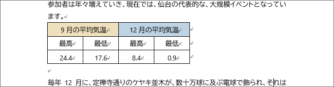 1つの表