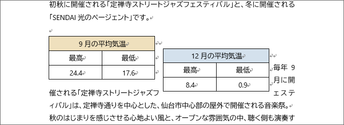 分割できたけど思い通りに表を分割できなかった