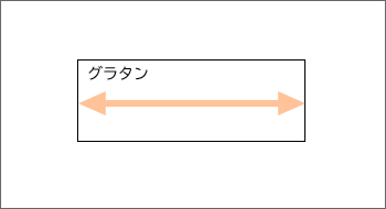 ̈ʒu