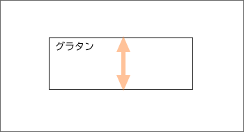 縦方向の位置